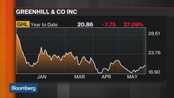 How Banks Are Dealing With the Slowdown in M&A News Clip