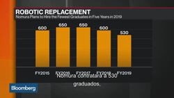 Nomura planea contratar la menor cantidad de graduados  en cinco años, y los robots pasan al frente. News Clip