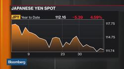 Yen Signals More Pain for Dollar Bulls News Clip