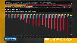 Inside Trump's Agenda in China News Clip