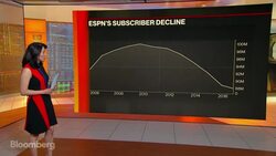 What to Look for in Disney's Earnings Report News Clip