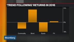 The Benefits of 'Trend Following' News Clip