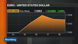 Markets Add Negative Rates to Volatility Concerns News Clip