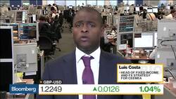 Morning Meeting: Pound Trading Like EM Currency? News Clip