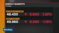 Oil Activity in U.S. Starting to Pick Up, Says Gordon News Clip