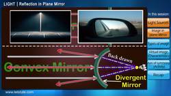 Light Reflection in a Plane Mirror Instructional Video