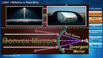 Light Reflection in a Plane Mirror