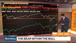 U.S. and China Stocks Are on the Road to Recovery, Oppenheimer's Wald Says News Clip