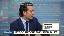 Cómo podría afectar el cambio del TLCAN a México y a los mercados emergentes News Clip