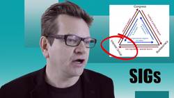 Iron Triangles Explained: American Government Review Instructional Video