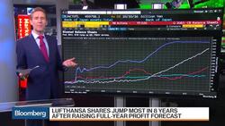 European Stocks Rise as ECB Hints at More Stimulus News Clip