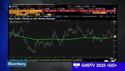 A Deep Dive Into Global Currency Markets News Clip