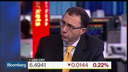 Markets Disappointed With Lack of Stimulus From the ECB? News Clip