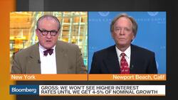 Bill Gross Reacts to Fed Rate Decision, Policy Statement News Clip