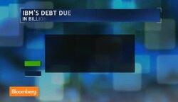 Ginni Romettys IBM Turnaround Plan: What's Next? News Clip