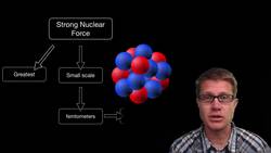 Strong Nuclear Force Instructional Video