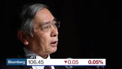 Is the BOJ Ready to Intervene Again? News Clip