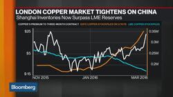 What's Behind the Rally in Copper? News Clip