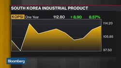 Nomura's Na: Why the Kospi Will Outperform in 2017 News Clip