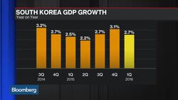 South Korea GDP Slows for Second Quarter News Clip