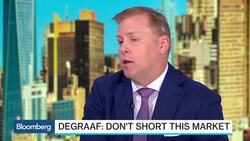Jeff Degraaf: Charts Say Do Not Be Short This Market News Clip