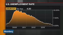 What the U.S. Job Report Means for the Fed News Clip
