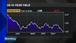 Dot Plot: What the Fed's Models Miss in Rate Forecasts News Clip