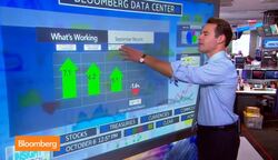 Have It All: Breaking Down the S&P 500 News Clip
