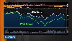 Why UAE Equities are Not Following Oil's Rising Price News Clip