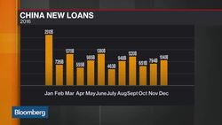 PBOC Said to Order Banks to Curb Loans News Clip