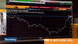 Fiscal Policy Is Big Wild Card: Mankiw News Clip