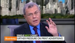 Google Is the Monster of Internet Advertising: Sorrell News Clip