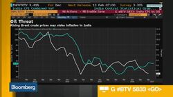 RBI Expected to Cut Rates to 6 Percent News Clip