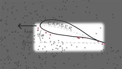 How Do Airplanes Fly? Instructional Video