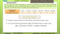 Calculating Mean of Group Data using Direct Method in Statistics Instructional Video