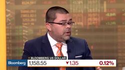 LGT Capital's Kumada Sees Fed Getting More Dovish News Clip