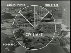 1943: INTERTITLE: PIE CHART superimposed over factory. Civilians (3/4), Armed Forces (1/8), Lend Lease (1/8) w/ vertical lines. Instructional Video