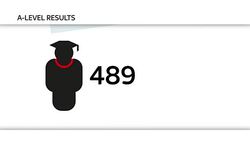 Record number of students achieve a University News Clip