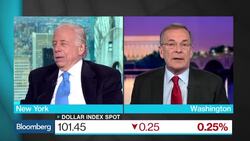 Davidowitz: Bank Regulations Are 'Mentally Deranged' News Clip