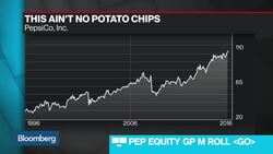 The DJIA 19,600 Is So Pre-Crisis News Clip