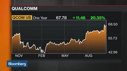 Qualcomm Talks With NXP Said to Progress News Clip