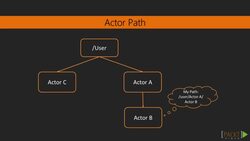 Learning Akka (Video 10) Instructional Video