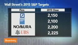 Wheres the S&P 500 Headed in 2015? News Clip
