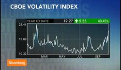 Options Update: How to Play NXP Semiconductors News Clip