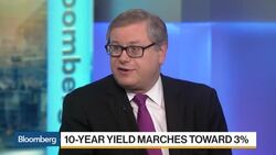 Citi's Levkovich Says 3.25% 10-Year Yield Would Be 'Challenging' News Clip