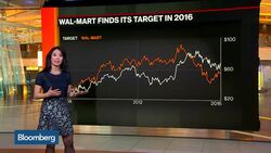 The Numbers Don't Lie: Target Earnings Preview News Clip