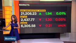 ISM Non-Manufacturing Index Eases to 56.9 in May News Clip