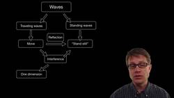 Traveling Waves Instructional Video