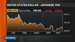 How Much Further Will the Dollar Rally? News Clip