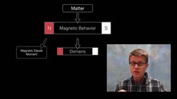 Magnetic Dipole Moment Instructional Video